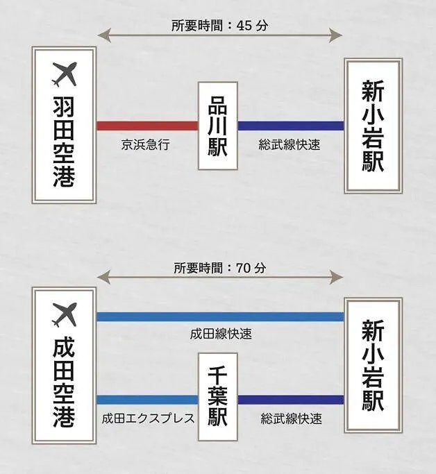 東京都新小岩駅徒歩3分デメテル301公寓